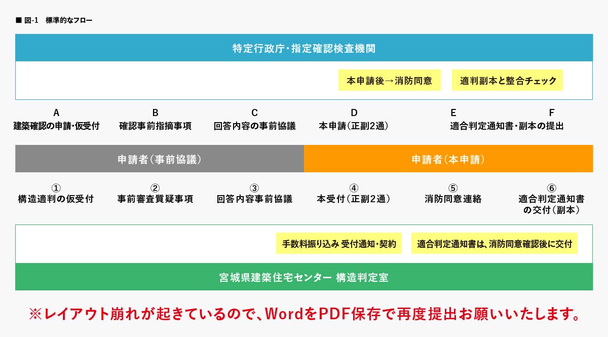 令和2年 構造設計 s 日建学院 一貫ルーチンによる確認申請用構造計算書の作成