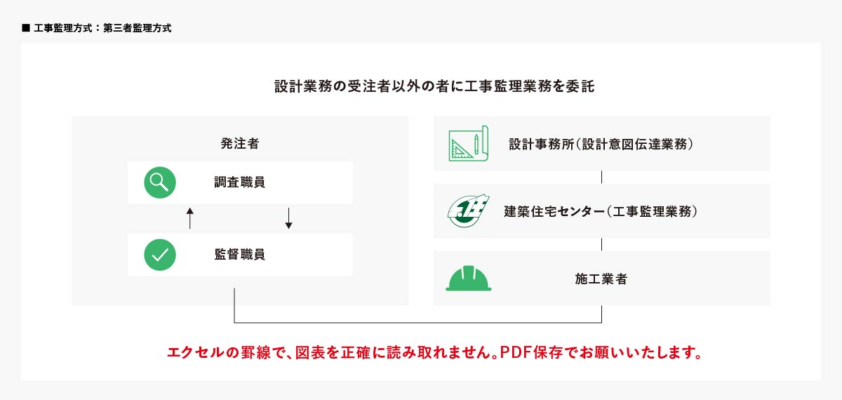 工事監理業務 宮城県建築住宅センター